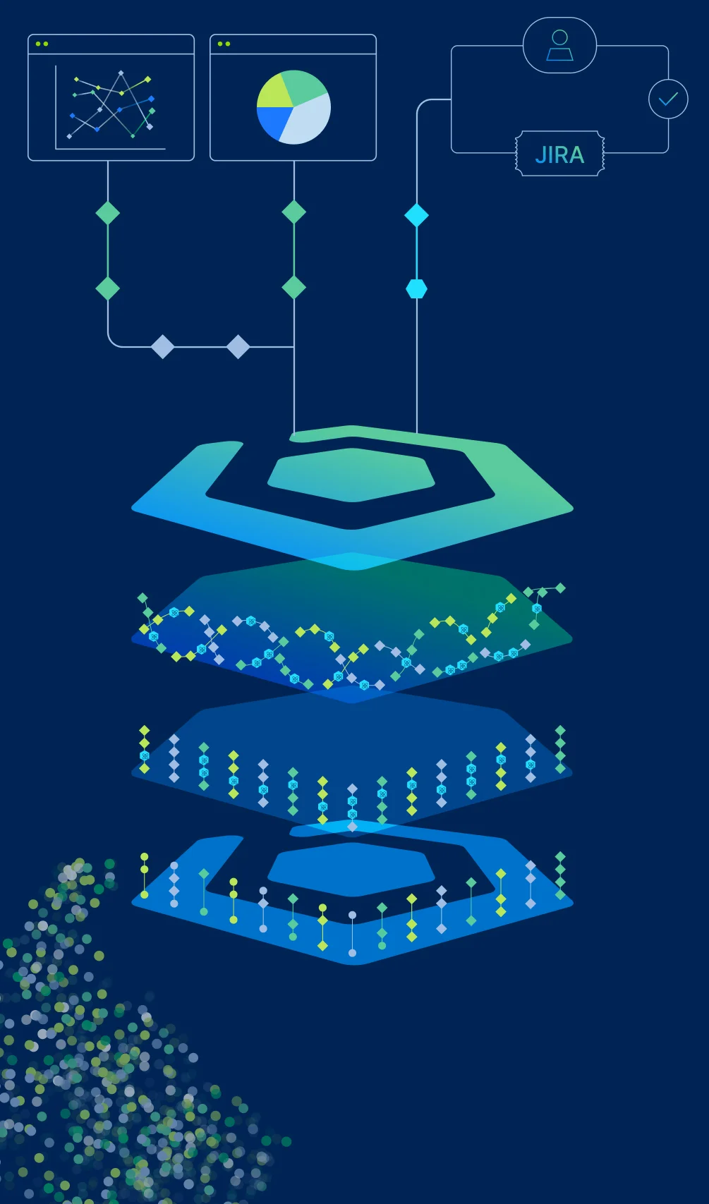 Abstract illustration of a Brinqa platform with three stacked layers representing data, AI, and orchestration, feeding outputs into dashboards and a Jira workflow.